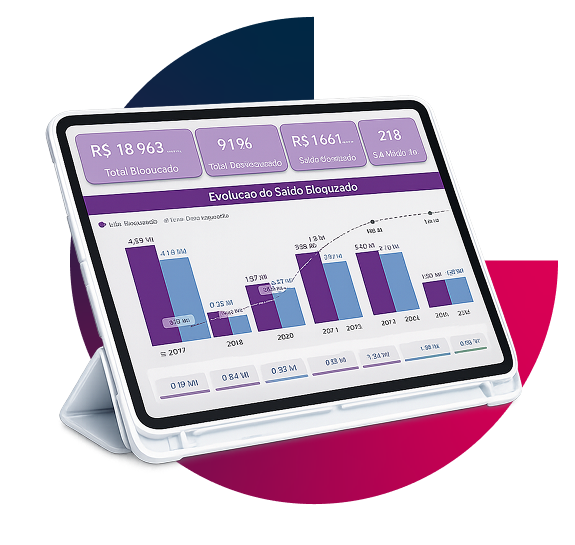 Governança e decisão em tempo real